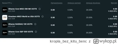 kroplabezkitu_benc - Chcę rozbudować część ETF mojego portfela. Przygotowałem sobie t...
