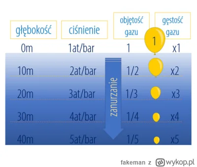 fakeman - @Kekoludek: Jeśli oddychasz normalnie, to jest luz. Grunt to nie wstrzymywa...