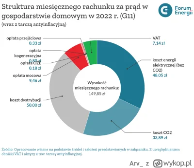 Arv_ - >akurat one są stosunkowo tanie 

@jamajskikanion: Podaj jakieś liczby.

edit:...