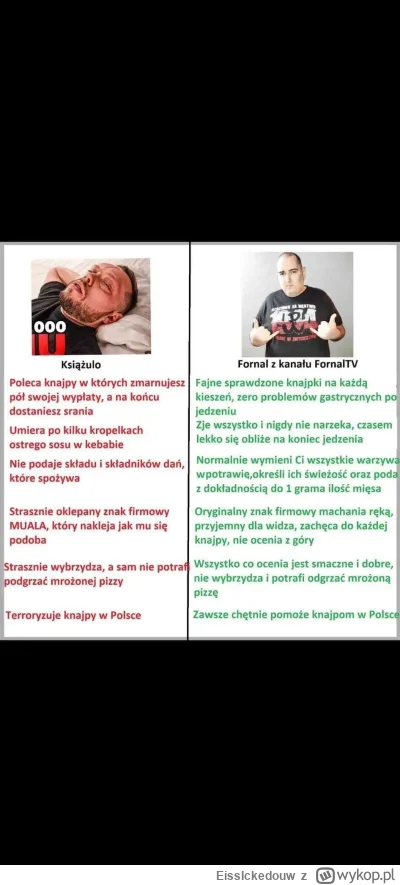 EissIckedouw - @wypok_wypok: jakiś kebab w Lublinie gdzie musiał dopłacić za plaster ...