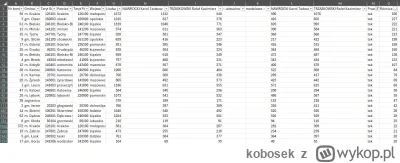 kobosek - Zainteresowany znaleziskiem o anomalii w komisji 95 (Kraków) postanowiłem p...