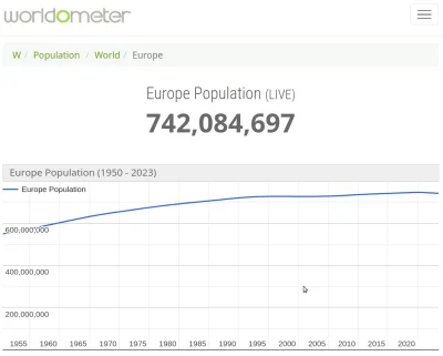 plat1n - @andbatros: Pol wieku temu w Afryce żyło mniej ludzi niż w Europie, a obecni...