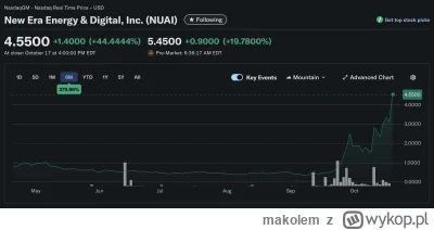 makolem - #gielda i to są spółeczki a nie to wasze xtb śmieszne xD