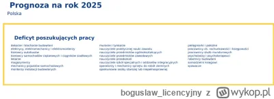 boguslaw_licencyjny - #praca #pracait #it #pracbaza #hr #linkedin

czyli brakuje ludz...