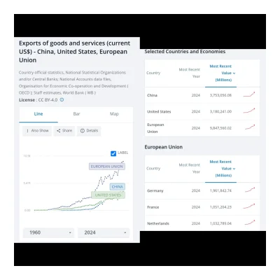 fidelio-fidelio - @Chris_Karczynski: z banku światowego.
Chiny maja oczywiście większ...