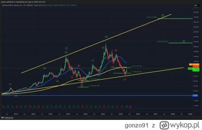 gonzo91 - #gielda #amd #meczennicyamd
Także tego, pozycja z AMD świeci mi się na ziel...