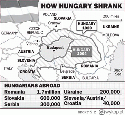 bndkt15 - @Grzesiok: Węgierskie. I serio co bardziej prawicowi Węgrzy tak uważają