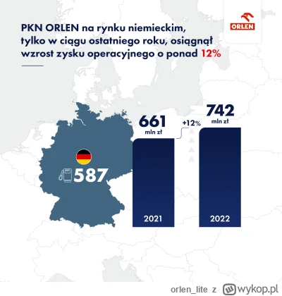orlen_lite - #orlen na rynku niemieckim Grupa ORLEN posiada blisko 600 stacji i należ...