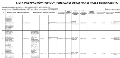 NicolasLatifi - @goomezpl: @lelek_2160 poniedziałek, na dotacjach wałek
