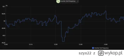 szyx22 - Wszyscy eksperci mówią, że incydent z prądem w Hiszpani nie był widoczny w P...