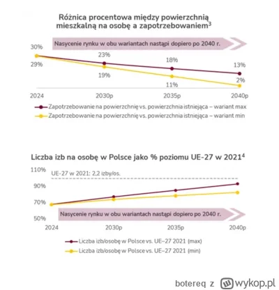 botereq - @Bredko że gada propagande deweloperską, którą ostatnio Alior Bank obalił h...