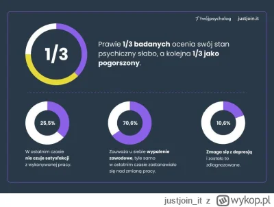 justjoin_it - Dziś Dzień Walki z Wypaleniem Zawodowym. Miriki, Mirabelki, to problem,...