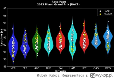 KubekKibicaReprezentacji - Waginy kierowców lub partnerek kierowców z Miami 
#f1