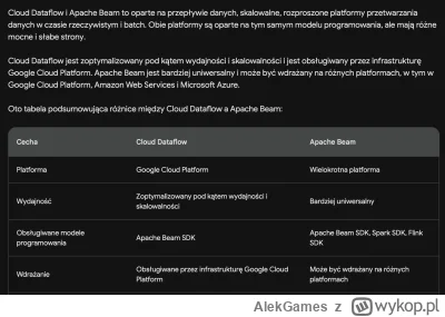 AlekGames - Bard się pochwalił wiedzą o Apache Beam. Szukam informacji w Internecie z...