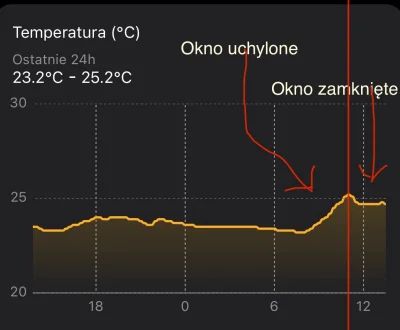 Turkotka - Jako że dzisiaj goronc dam wam dwa pro tipy. 

Po pierwsze jak zaczyna się...