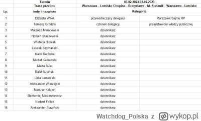 WatchdogPolska - Wołam plusujących poniższe komentarze:
https://www.wykop.pl/wpis/527...