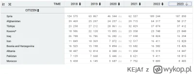 KEjAf - >W latach 2018-2023 Polska wydała łącznie ponad 6 mln wiz, z czego 3,8 mln wi...