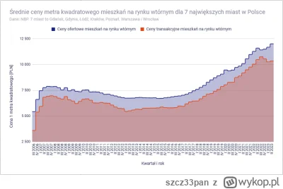 szcz33pan - >Szczerze to chodzi do wtórny, miejscowość powiedzmy 30k

@Tiab: są dane ...