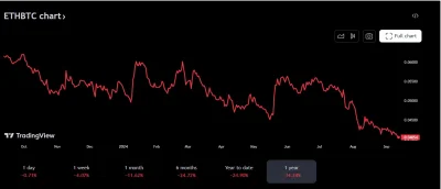 Dantte - Kto rozpoznaje tego śmiecia ? 
Ani merge ani ETF mu nie pomógł

#bitcoin #kr...