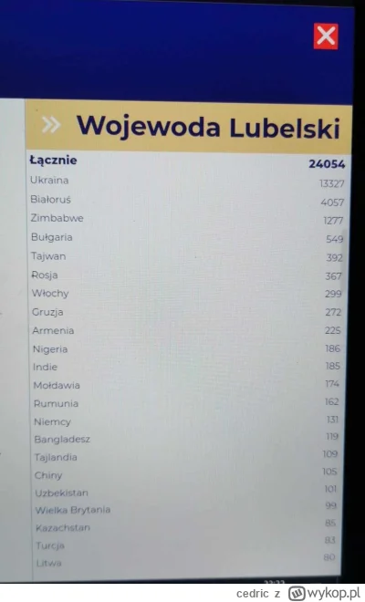 cedric - Www.migtacje.gov.pl
