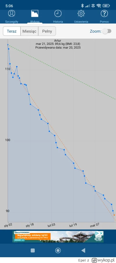 Epel - Misja zakończona sukcesem.
#odchudzanie