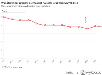 hehe_ - @7160: był trend zniżkowy (niesamowite, medycyna się rozwija), ale od wyroku ...