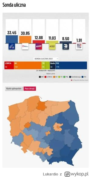 Lukardio - https://ewybory.eu/wybory-parlamentarne-2023/sonda-uliczna/

#polityka #ho...