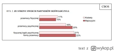 text - >No p-----c psychiczna to tez p-----c.
@HMoody: 
Noooo chyba nie wg kobiet, bo...