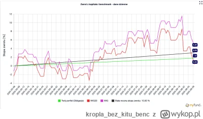 kroplabezkitu_benc - Ciekawe czy wrócił stary dobry Wiguś, dla przyjaciół Boczuś. Obl...