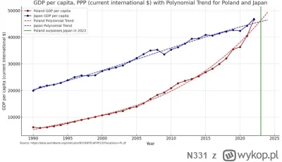 N331 - Polski przemysł zbrojeniowy hamowany bo nas nie stać ( ͡° ͜ʖ ͡°) Kolej dużych ...