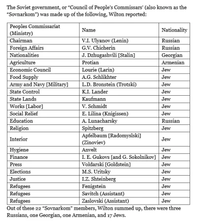 bleblebator - @yungdupa: Co do Lenina można się spierać.....ale krwawy Felek miał ojc...