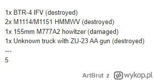 ArtBrut - Ukraińskie straty