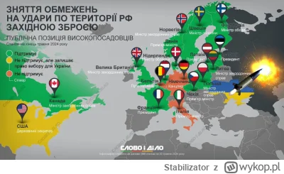 Stabilizator - Na zielono państwa które pozwalają używać ukrainie dostarczonej broni ...