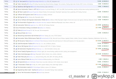 cl_master - @Pmpa: od uja tego teraz jest. Dzisiejsze wyszukanie na czyjesteldorado w...