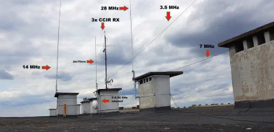 dktr - @Jarek_P: Nie istnieje taka antena co ma jakiś sensowny zysk w tak szerokim za...