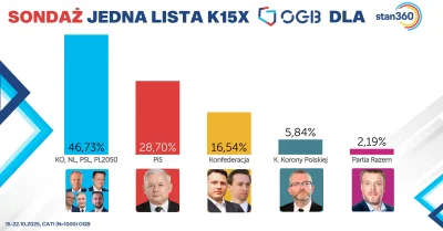 fidelio-fidelio - #polityka 
Czyżby za 2 lata w Polsce miał się powtórzyć scenariusz ...