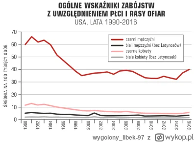 wygolony_libek-97 - Polskie hoplofoby: Łeee...w tej łAmeryce się tyle zabijajo i szcz...
