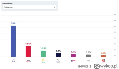 d4wid - #wybory XD widać zabory