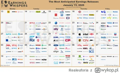 Realeuforia - #gielda