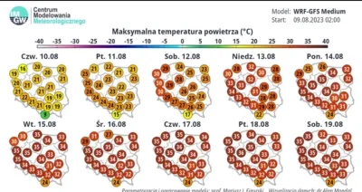 NowywypokNowy_ja - Ci co się szykują na następny tydzień na #urlop nad #polskiemorze ...