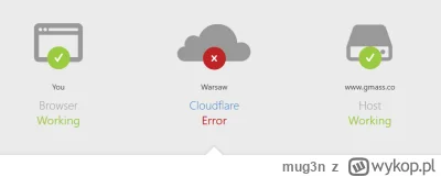 mug3n - @OrgStJones: nie tylko chatgtp, chyba jest jakiś problemik w cloudflare bo ró...