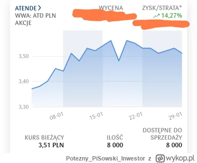 PoteznyPiSowskiInwestor - @Frank_Parker:  no hejka też już mam 8k akcji ;P
Śmieszna s...