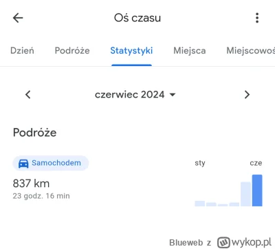 Blueweb - @ciongletylkodeszcz 

Ja w czerwcu był podróżnik trochę