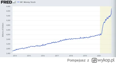 Pompejusz - A obecny system pieniądza elektronicznego upartego na dolarze to jest w c...