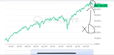Frwrd05 - Jak was bolą spadki, to czajcie to, że póki co światowe giełdy spadły o jak...