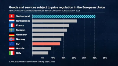 MirekStarowykopowy - @controll: zgadnij dlaczego szwajcaria miała taką niską inflację...