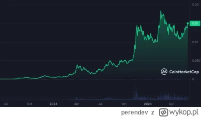 perendev - #kryptowaluty co jest takiego rewolucyjnego w tej #kaspa że to tak rośnie ...