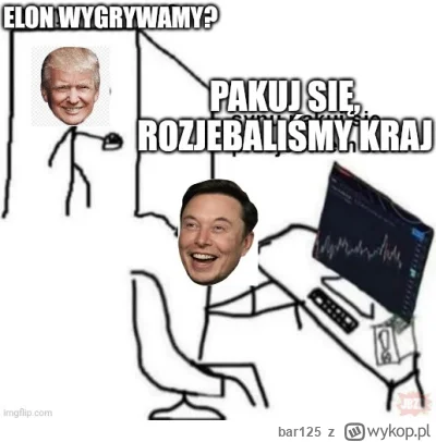 bar125 - #gielda #polityka