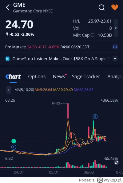 Polasz - Lista obecności premarket 
#gme