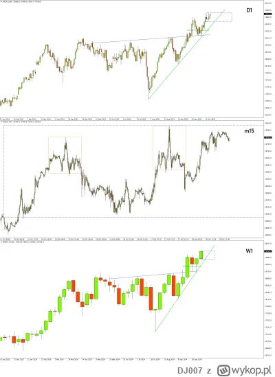 DJ007 - DAX Futures – 20 000 o rzut beretem

Kolejny zielony tydzień oddala z powodze...